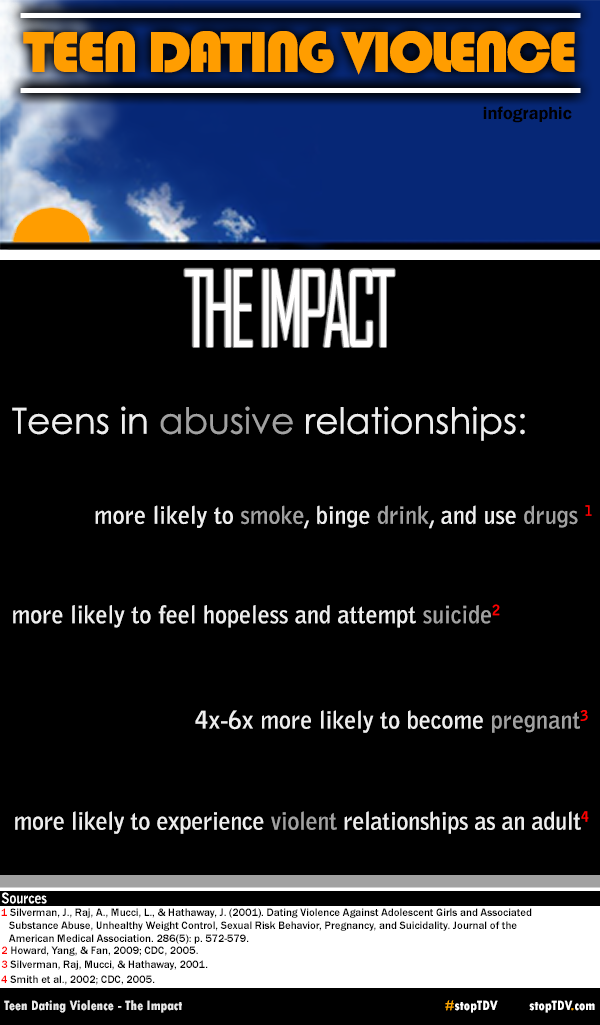 Stoptdv Teen Dating Violence Resources