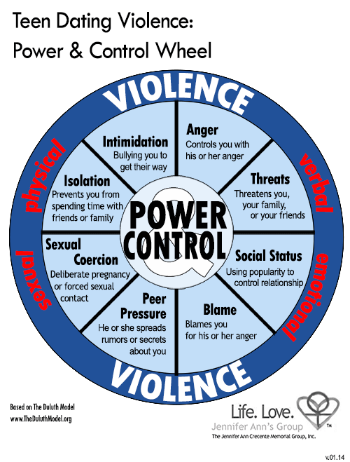 Printable teen dating violence Power and Control wheel.